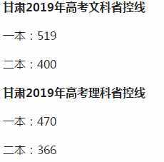 全國(guó)各省市2019年高考錄?。▽?duì)口）分?jǐn)?shù)線匯總