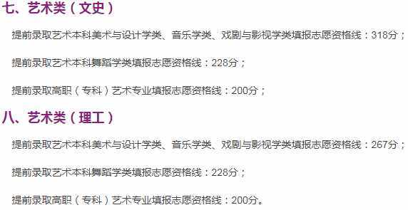 全國(guó)各省市2019年高考錄?。▽?duì)口）分?jǐn)?shù)線匯總