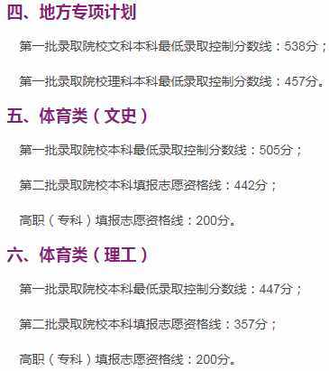 全國(guó)各省市2019年高考錄取（對(duì)口）分?jǐn)?shù)線匯總