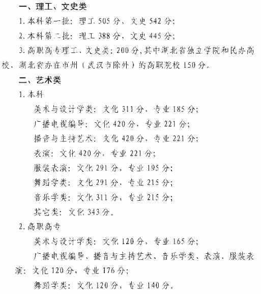 全國(guó)各省市2019年高考錄取（對(duì)口）分?jǐn)?shù)線匯總