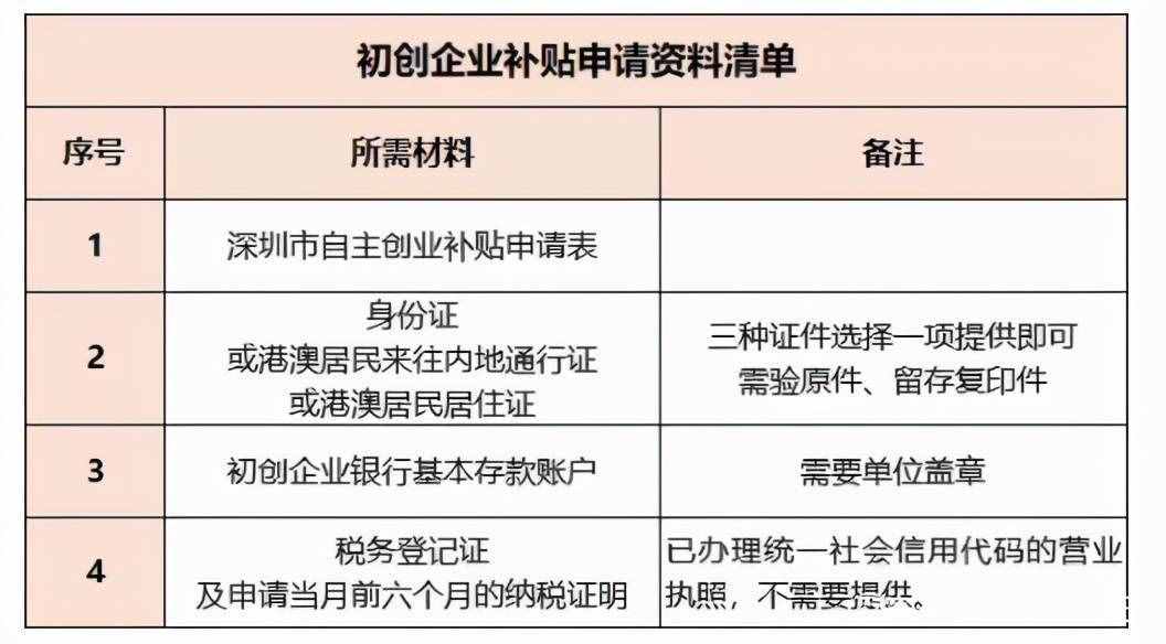 2021年最新深圳創(chuàng)業(yè)補貼申請攻略！之初創(chuàng)補貼申請方法