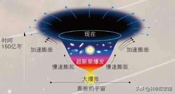 宇宙中存在超光速現(xiàn)象嗎？