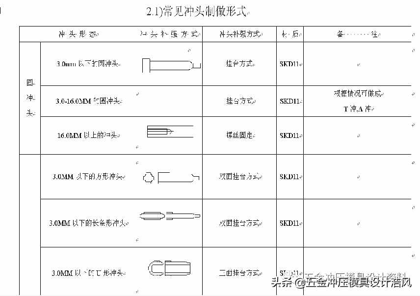 五金拉伸模具設(shè)計(jì)學(xué)習(xí)資料，工廠實(shí)戰(zhàn)案例，值得收藏學(xué)習(xí)