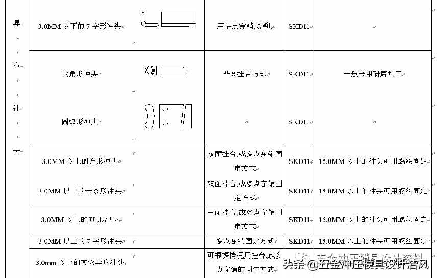 五金拉伸模具設(shè)計(jì)學(xué)習(xí)資料，工廠實(shí)戰(zhàn)案例，值得收藏學(xué)習(xí)