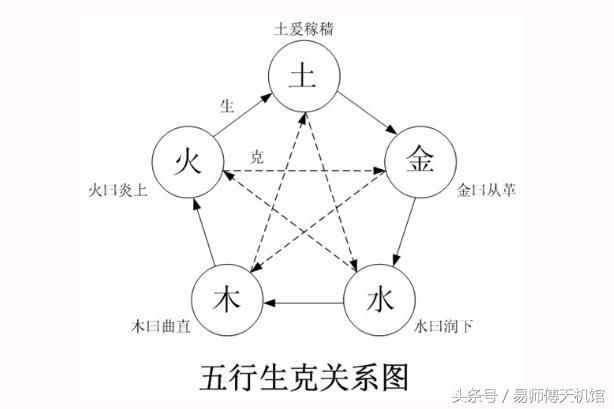 如何了解自己的名字是吉是兇，八字中五行之水過多應(yīng)該怎么辦？