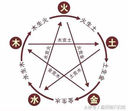 如何了解自己的名字是吉是兇，八字中五行之水過多應(yīng)該怎么辦？