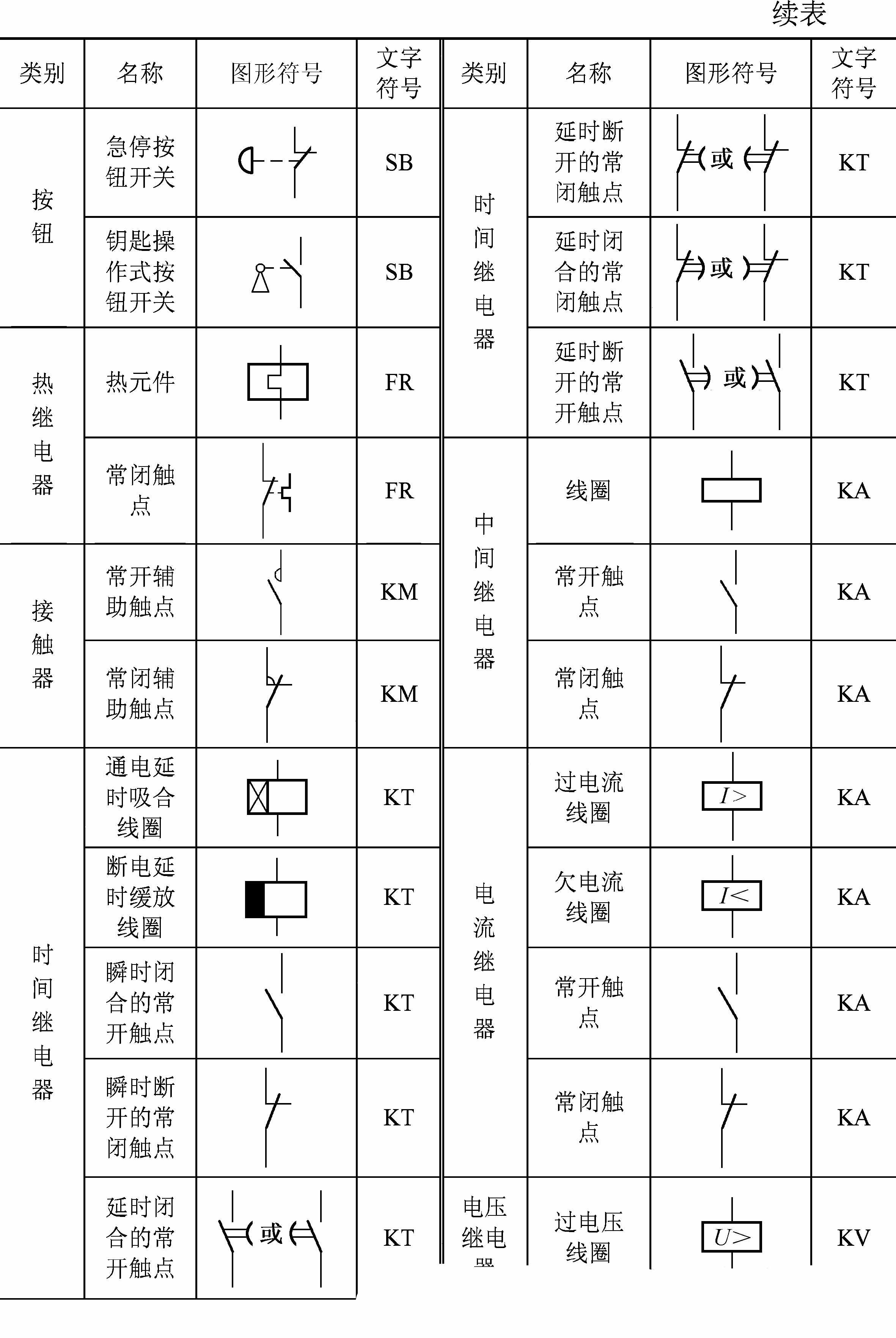 10個(gè)常見的電氣元件，5個(gè)電工必備的入門電路，附電氣符號(hào)一覽表