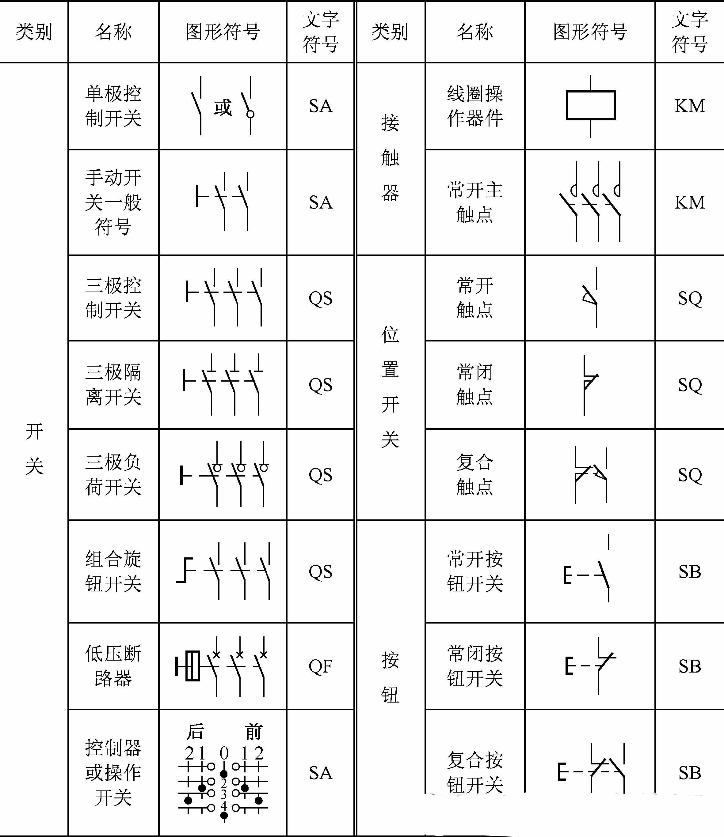 10個(gè)常見的電氣元件，5個(gè)電工必備的入門電路，附電氣符號(hào)一覽表