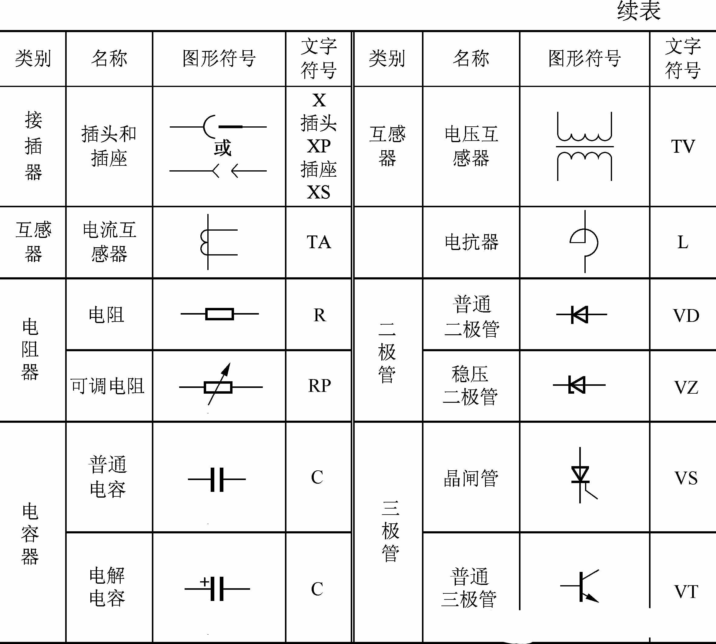 10個(gè)常見的電氣元件，5個(gè)電工必備的入門電路，附電氣符號(hào)一覽表