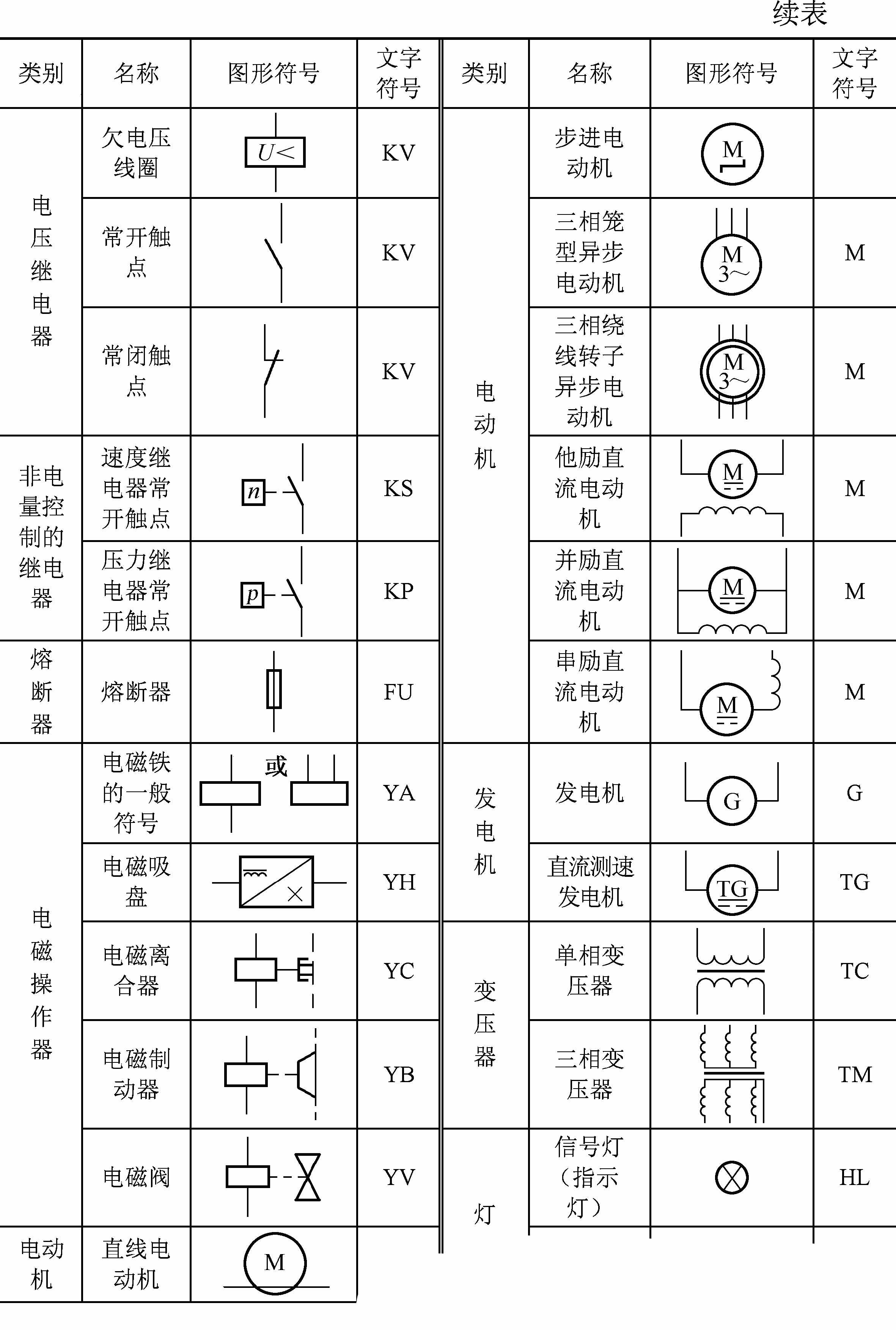 10個(gè)常見的電氣元件，5個(gè)電工必備的入門電路，附電氣符號(hào)一覽表