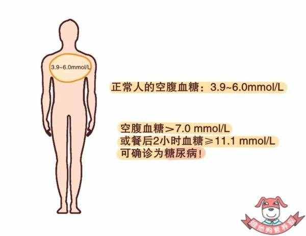 不知不覺得了糖尿??？這些早期癥狀你要了解