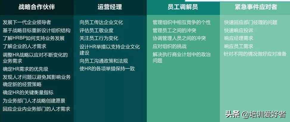 人力資源崗位，不得不知的五個(gè)知識(shí)-六大模塊和三支柱