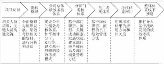 管理好文：集團(tuán)公司3種常見的管控模式曝光值得借鑒）