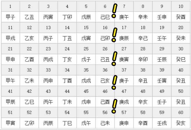 老人常說“不過夏至不熱，夏至三庚數(shù)頭伏”，你知道什么意思嗎？