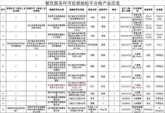 一個(gè)月內(nèi)第二次出事！筷子被檢出大腸菌群，海底撈回應(yīng)