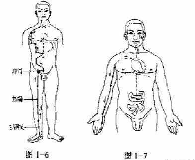 大周天行氣法