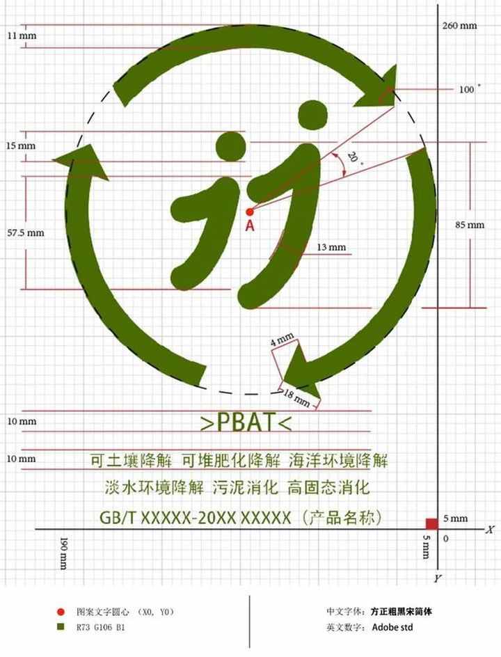 重磅國標丨《可降解塑料制品的分類與標識規(guī)范指南》來了