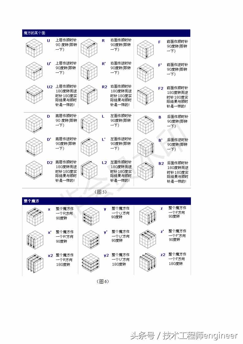 簡單易學(xué)的還原魔方的常用口訣公式及圖解