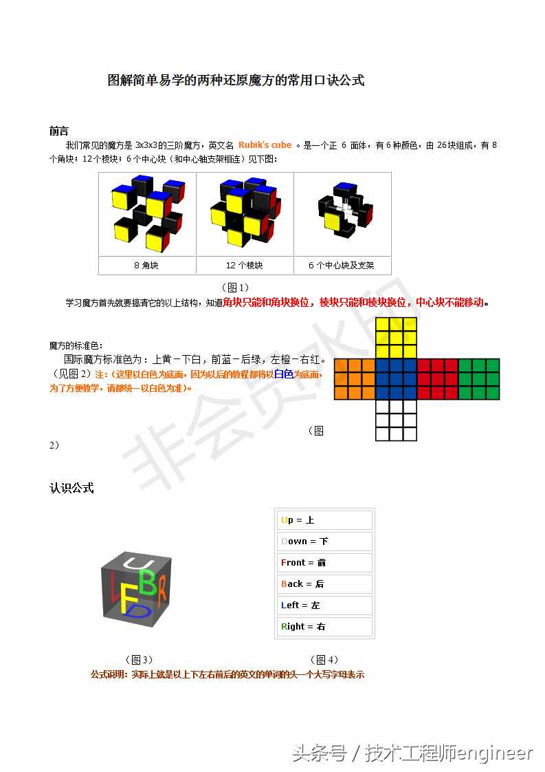 簡單易學(xué)的還原魔方的常用口訣公式及圖解