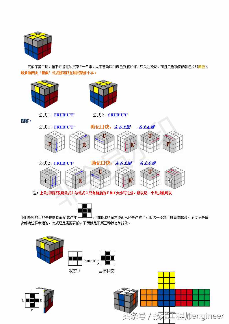 簡單易學(xué)的還原魔方的常用口訣公式及圖解