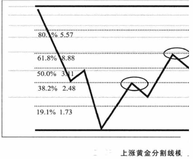 黃金分割線(xiàn)使用技巧 黃金分割線(xiàn)的畫(huà)法詳解