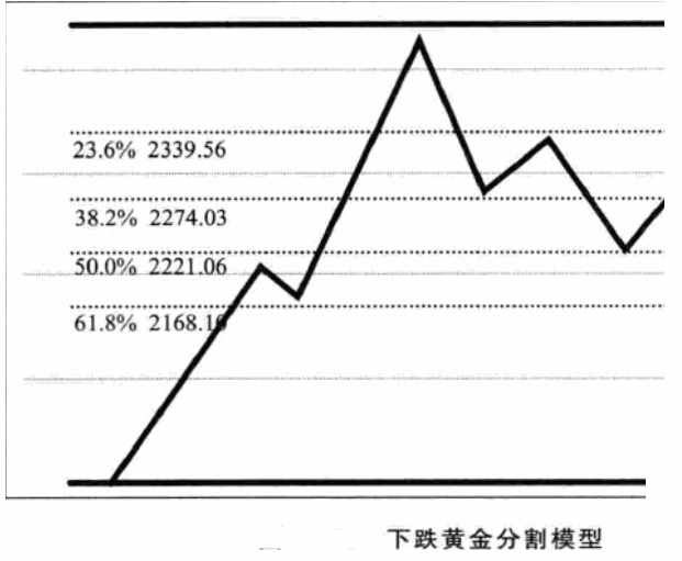 黃金分割線(xiàn)使用技巧 黃金分割線(xiàn)的畫(huà)法詳解