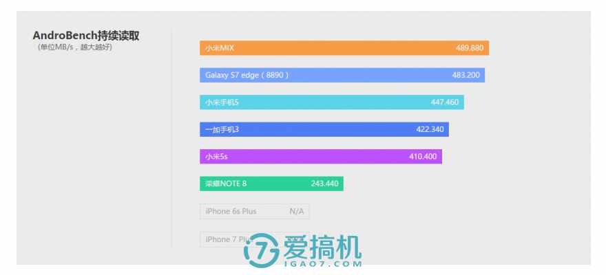 可以觸碰的概念 小米MIX詳細(xì)評(píng)測(cè)