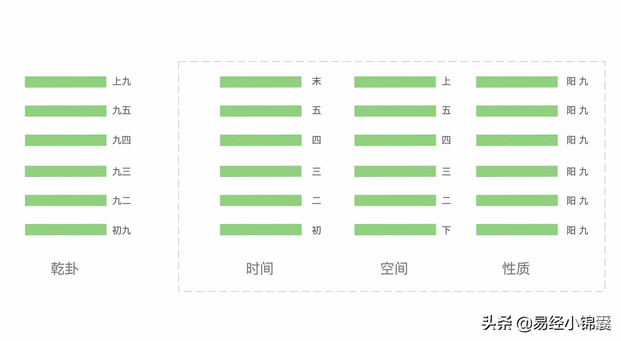 易經(jīng)占卜的原理和方法