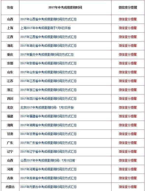 2017中考成績免費查詢網(wǎng)址 2017年全國中考成績查詢?nèi)肟诜窒韀圖]圖片1