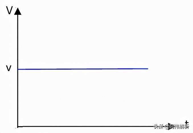 勻變速直線運動三大規(guī)律總結(jié)，復(fù)習(xí)必看