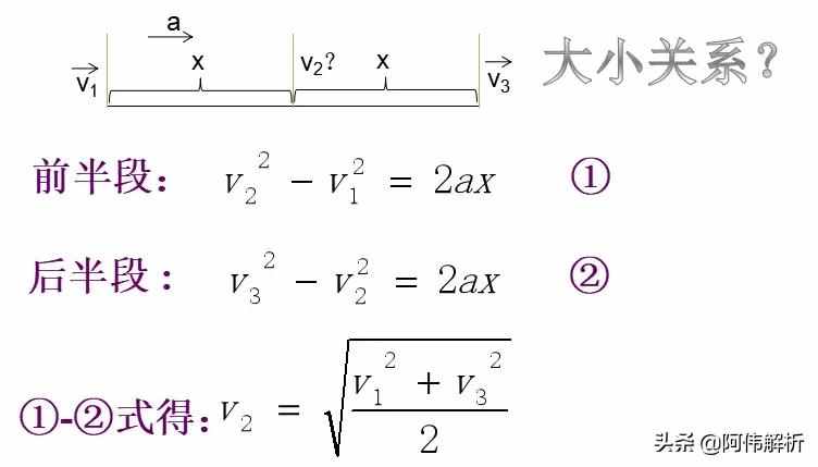 勻變速直線運動三大規(guī)律總結(jié)，復(fù)習(xí)必看