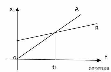 勻變速直線運動三大規(guī)律總結(jié)，復(fù)習(xí)必看