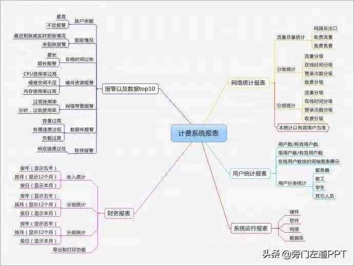 PPT制作的6個(gè)步驟，從0到1制作一份高大上的PPT！