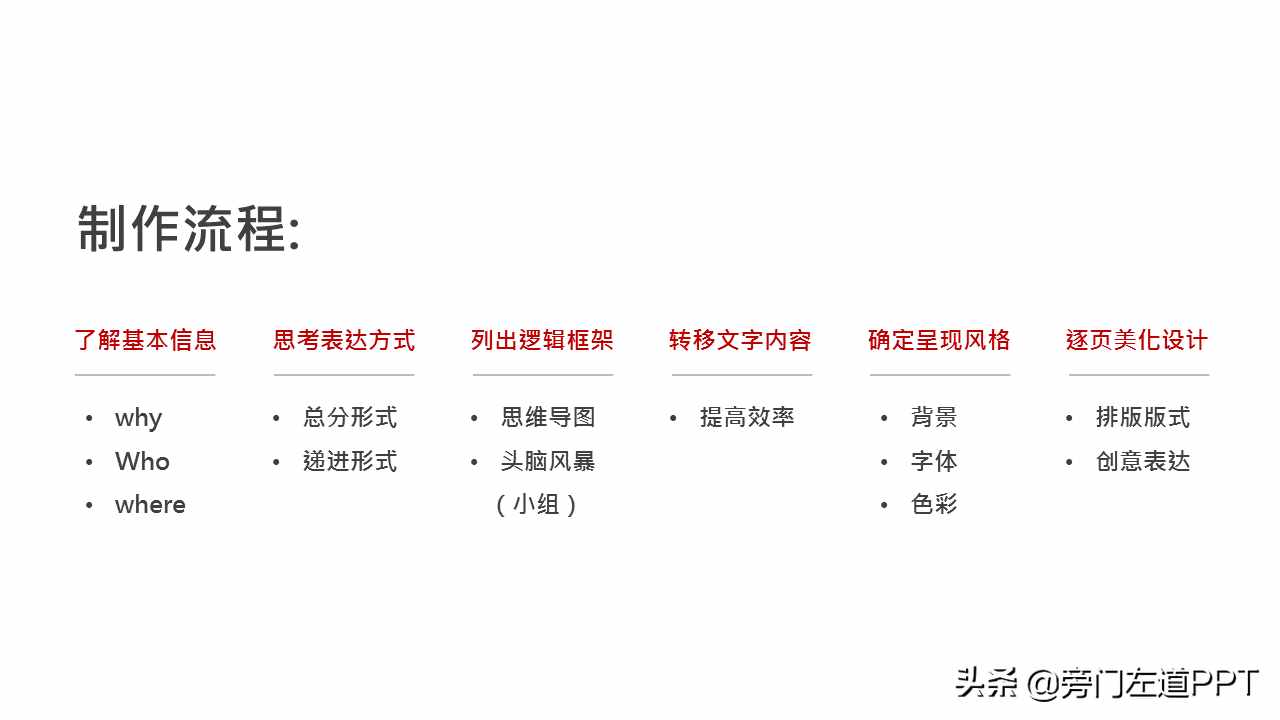 PPT制作的6個(gè)步驟，從0到1制作一份高大上的PPT！