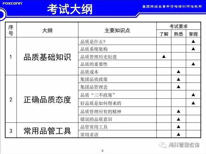 「標(biāo)桿學(xué)習(xí)」看看班組長的培訓(xùn)素材