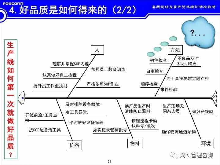 「標(biāo)桿學(xué)習(xí)」看看班組長的培訓(xùn)素材