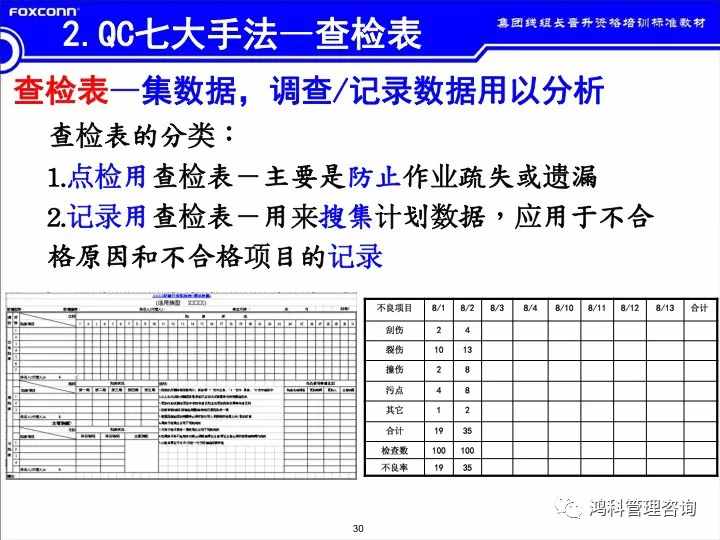 「標(biāo)桿學(xué)習(xí)」看看班組長的培訓(xùn)素材