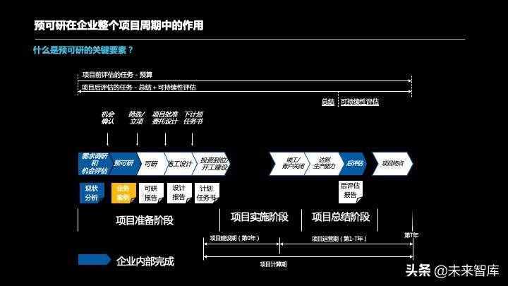 投資報(bào)告怎么寫(xiě)？投資項(xiàng)目預(yù)可研分析報(bào)告編制方法精品推薦