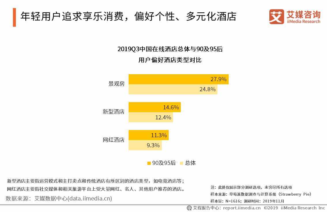 馬蜂窩借直播助力民宿預(yù)定，中國在線酒店預(yù)訂行業(yè)用戶及趨勢分析