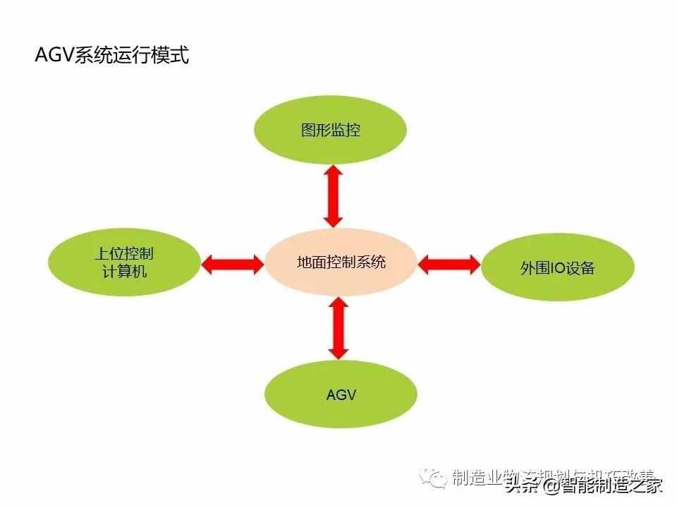 智能自動(dòng)化物流系統(tǒng)AGV基礎(chǔ)知識(shí)（完整介紹）