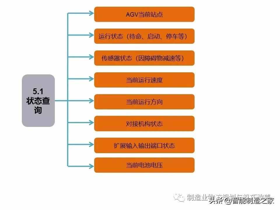 智能自動(dòng)化物流系統(tǒng)AGV基礎(chǔ)知識(shí)（完整介紹）