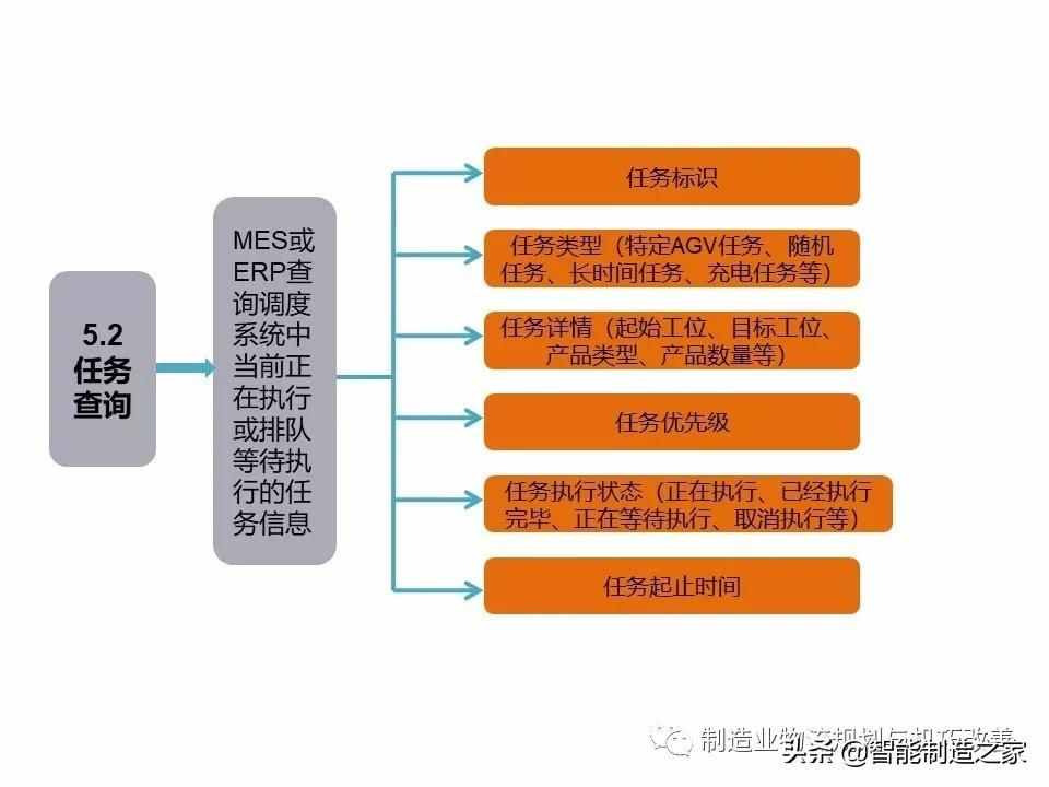 智能自動(dòng)化物流系統(tǒng)AGV基礎(chǔ)知識(shí)（完整介紹）