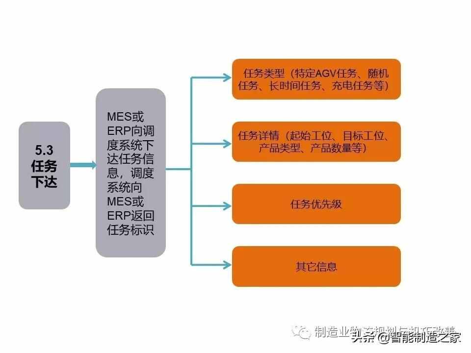 智能自動(dòng)化物流系統(tǒng)AGV基礎(chǔ)知識(shí)（完整介紹）