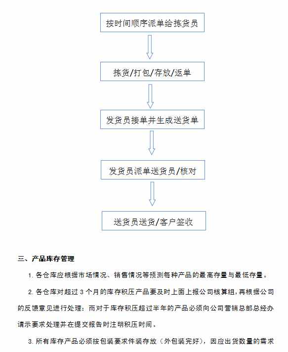 企業(yè)倉庫管理制度及工作流程，很詳細，可直接打印使用