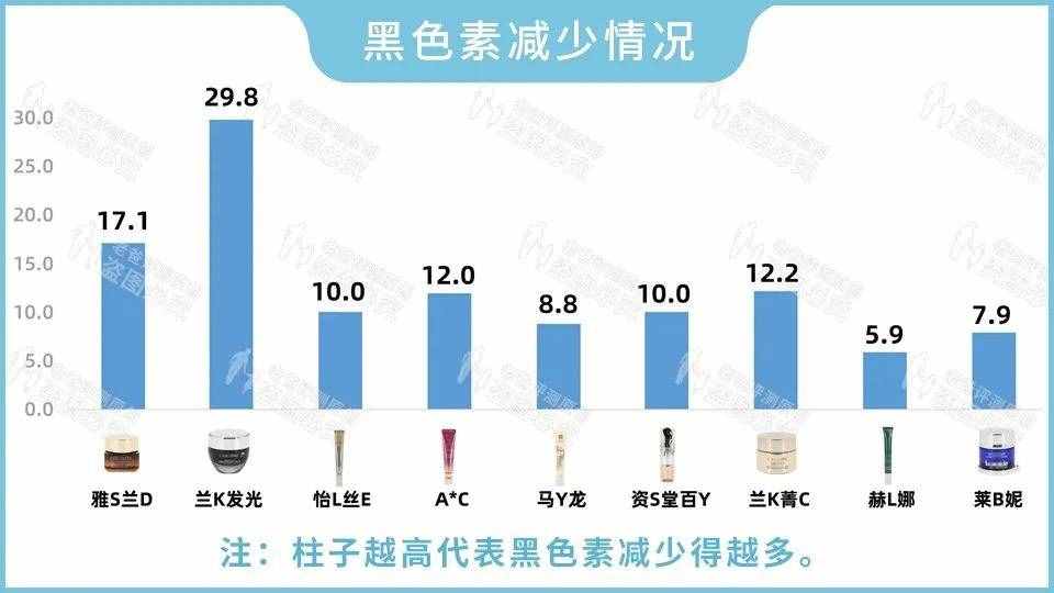 眼霜真的對黑眼圈、細紋有效嗎？1個月跟蹤實測結果來了