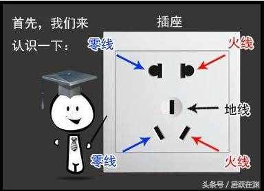 零線、地線、火線是什么？詳述三者缺一不可的默契組合