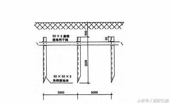 零線、地線、火線是什么？詳述三者缺一不可的默契組合