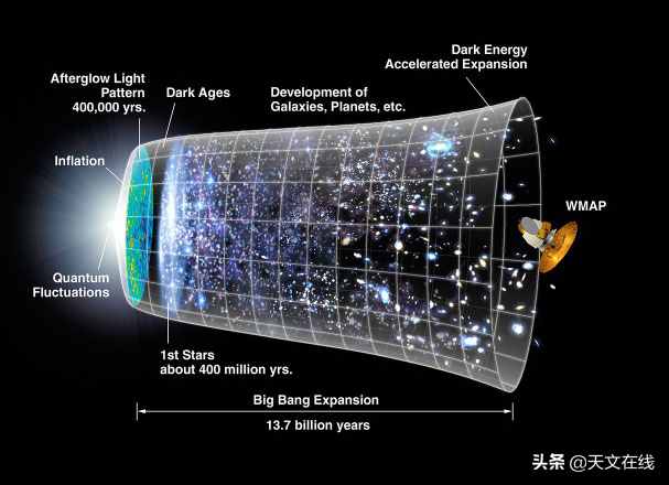 困擾天文學(xué)家很久的問題：宇宙之外究竟還有什么？答案或已解開？