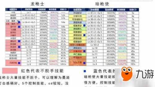 DNF魔槍士轉(zhuǎn)職哪個(gè)職業(yè)好 魔槍士轉(zhuǎn)職全方位對(duì)比