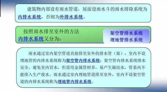 26張圖文，屋面排水系統(tǒng)一次性搞清楚！